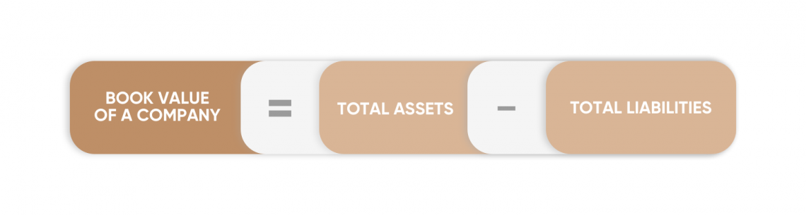 What Is The Book Value Of A Company